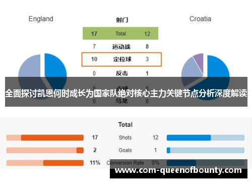 全面探讨凯恩何时成长为国家队绝对核心主力关键节点分析深度解读