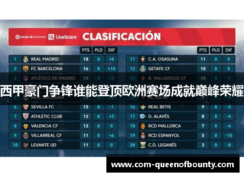 西甲豪门争锋谁能登顶欧洲赛场成就巅峰荣耀