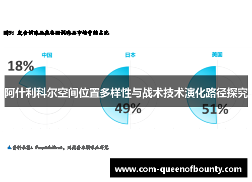 阿什利科尔空间位置多样性与战术技术演化路径探究