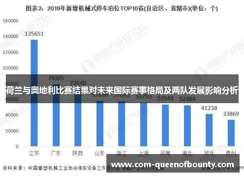 荷兰与奥地利比赛结果对未来国际赛事格局及两队发展影响分析