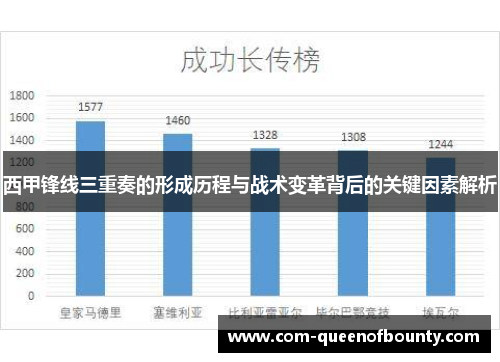 西甲锋线三重奏的形成历程与战术变革背后的关键因素解析