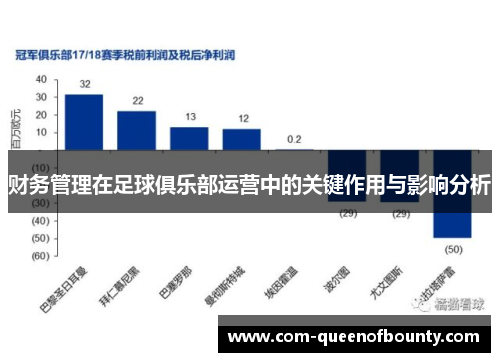 财务管理在足球俱乐部运营中的关键作用与影响分析