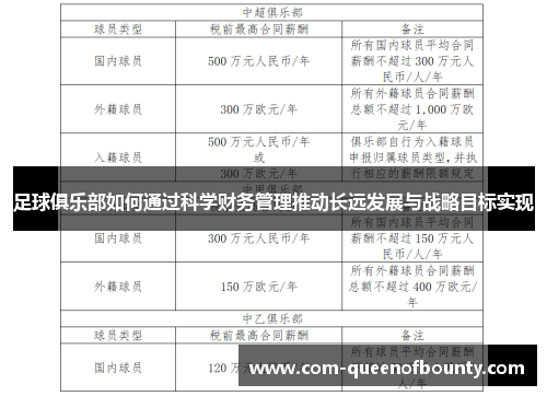 足球俱乐部如何通过科学财务管理推动长远发展与战略目标实现