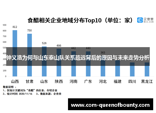 钟义浩为何与山东泰山队关系疏远背后的原因与未来走势分析