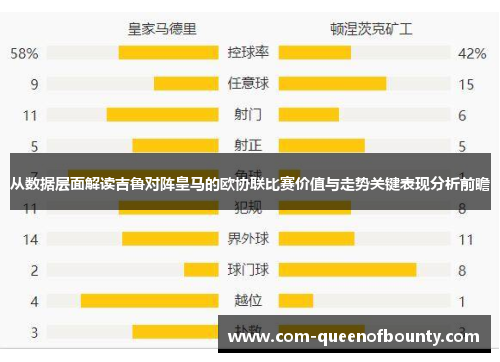 从数据层面解读吉鲁对阵皇马的欧协联比赛价值与走势关键表现分析前瞻