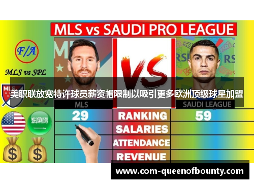 美职联放宽特许球员薪资帽限制以吸引更多欧洲顶级球星加盟